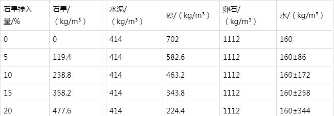 昌邑防静电水泥砂浆怎么做(附配比及施工方法)